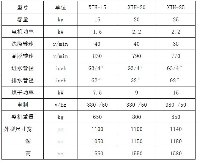 研發(fā)實(shí)力